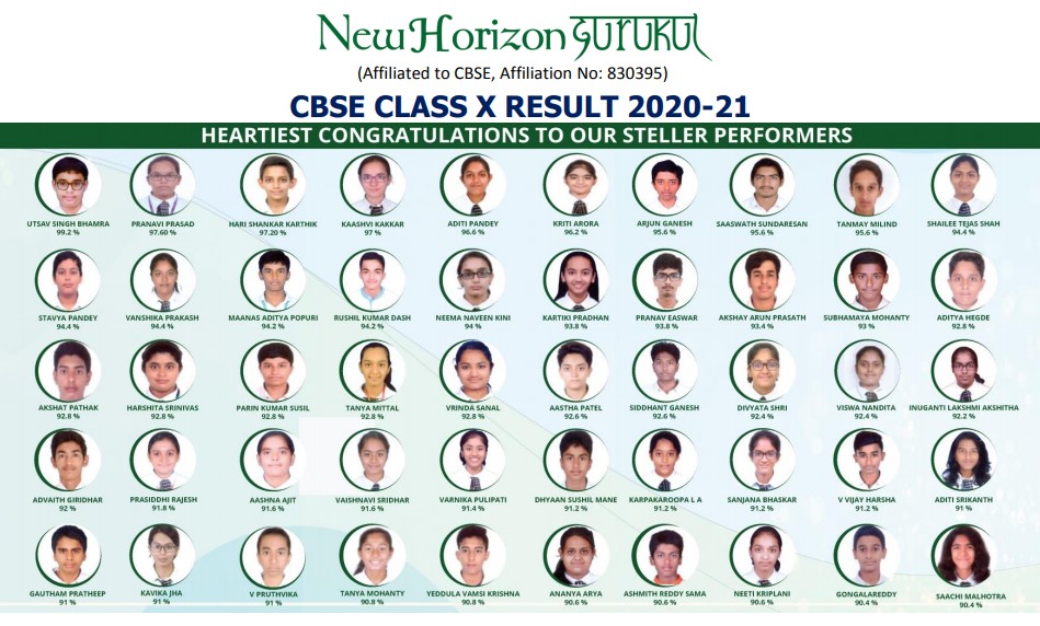 Best CBSE Schools in Marathahall